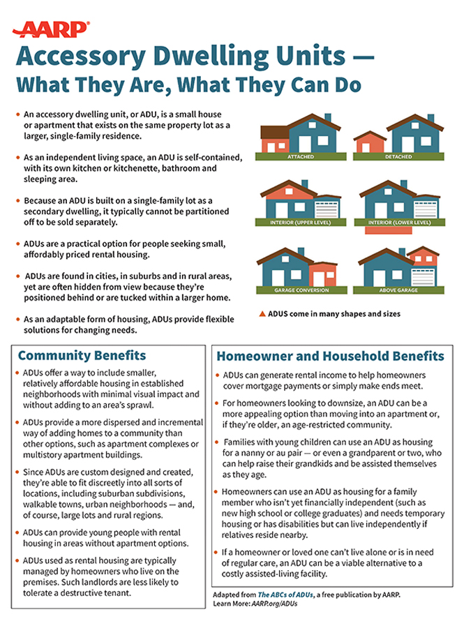 Accessory Dwelling Units: What They Are, What They Can Do