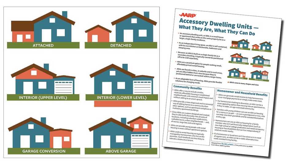 Image showing 6 ADU types and a screenshot of the ADU fact-sheet