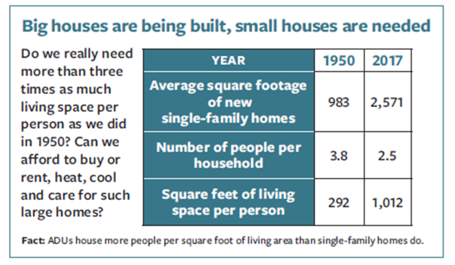 Big houses are being built, small houses are needed - chart
