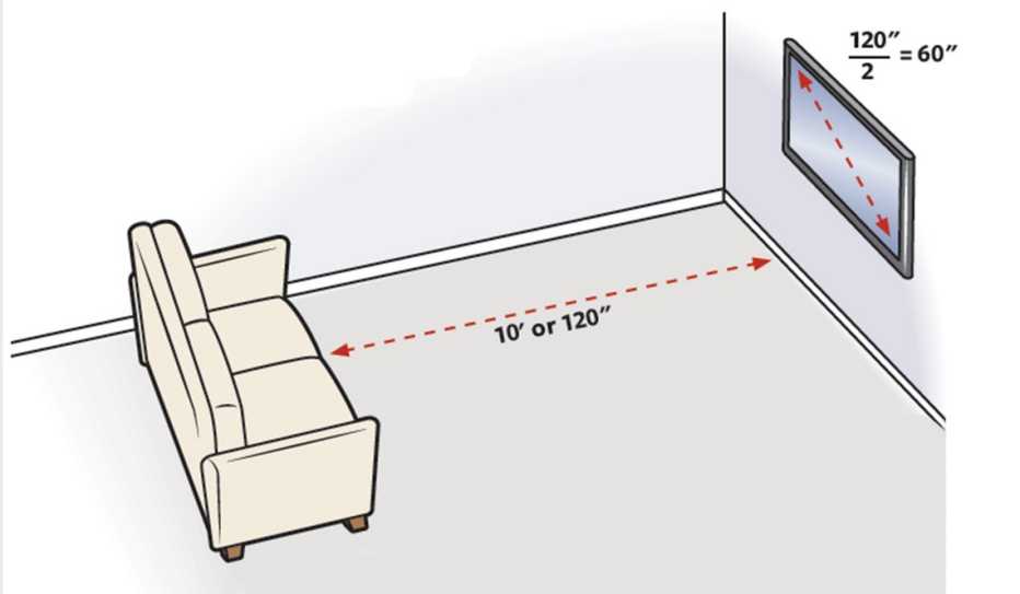 TV Guide TV Guide