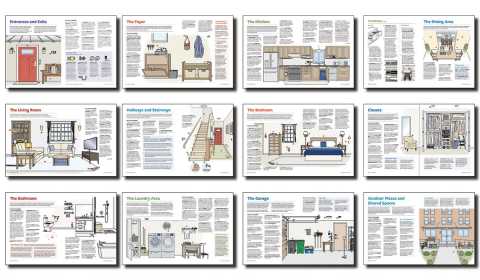 Pages from the AARP HomeFit Guide