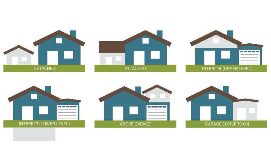 Accessory Dwelling Units Accessory Dwelling Units