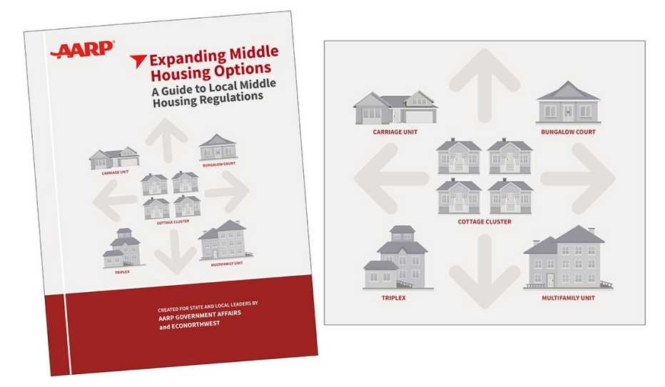 Expanding Middle Housing Options-A Guide to Local Middle Housing Regulations