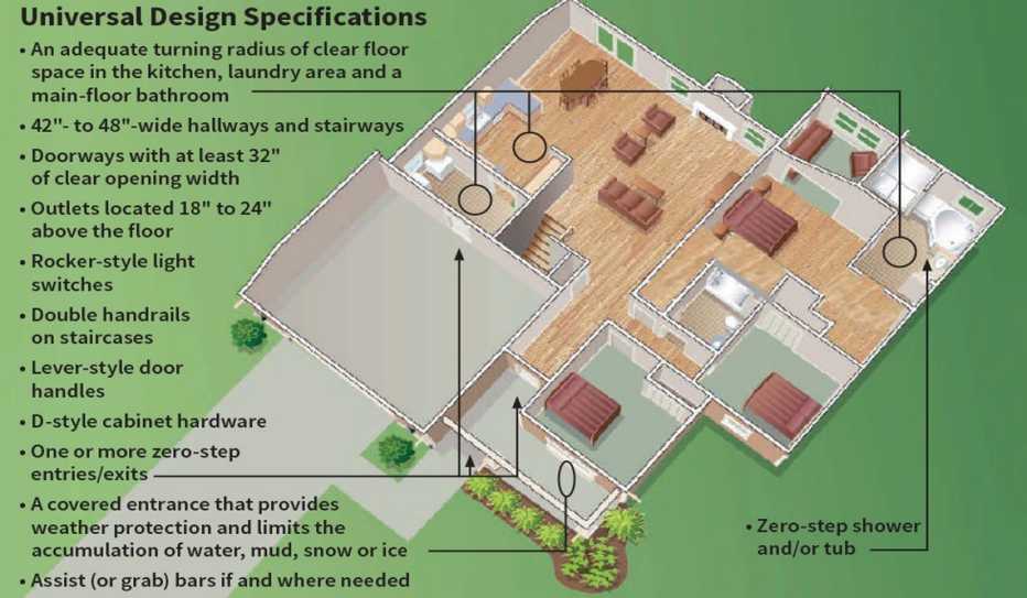 A floor plan illustration featuring universal design features A floor plan illustration featuring universal design features