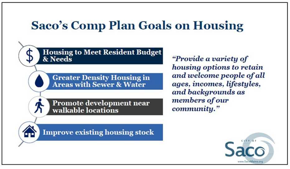 A presentation slide from the City of Saco about its comprehensive plan for housing.