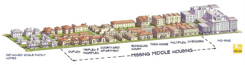 Missing Middle Housing Streetscape