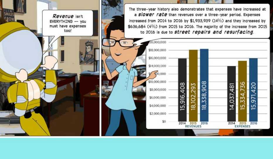 A scene from the comic book-style annual report by the City of Suwanee, Georgia