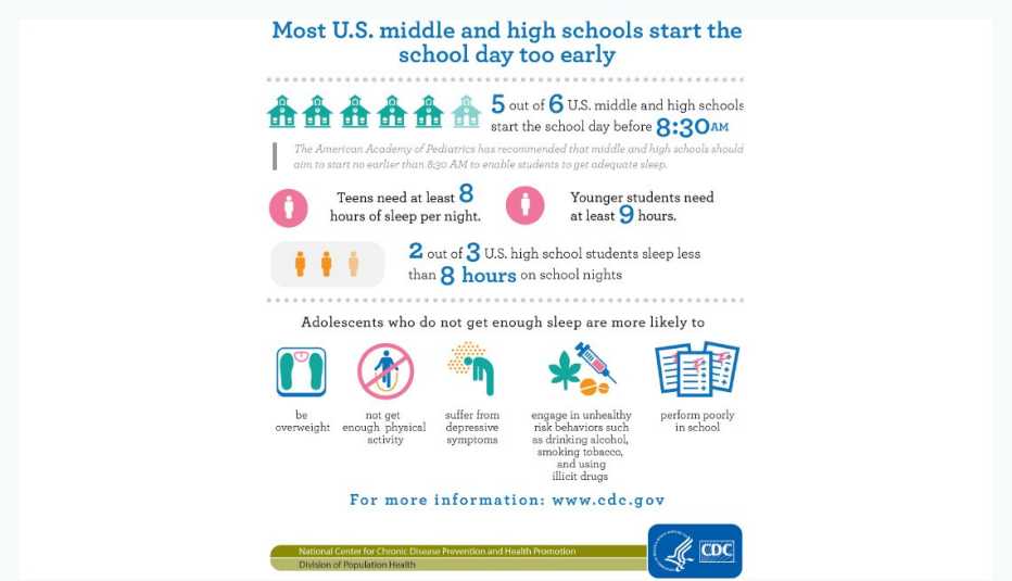 U.S. Centers for Disease Control infographic about too-early middle and high school start times