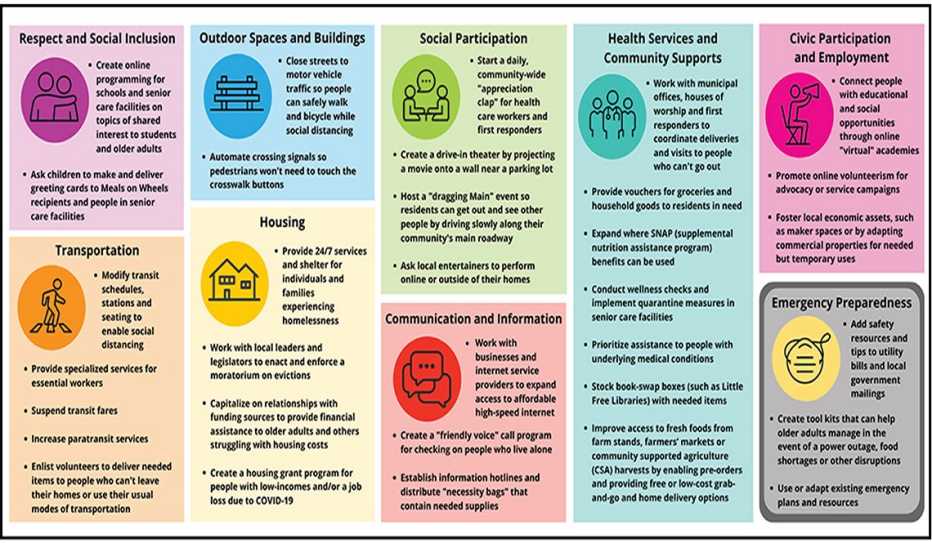 The 8 Domains of Livability and COVID-19