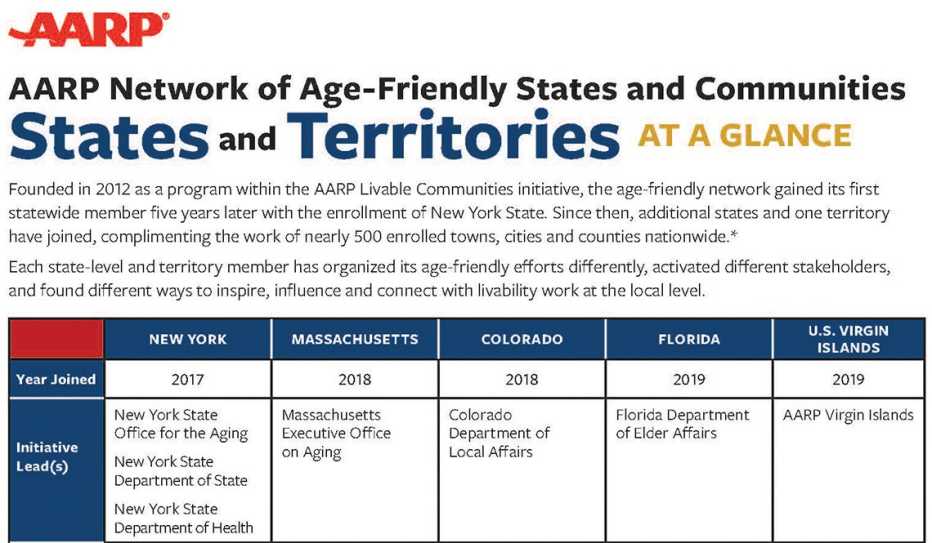 States and Territories States and Territories
