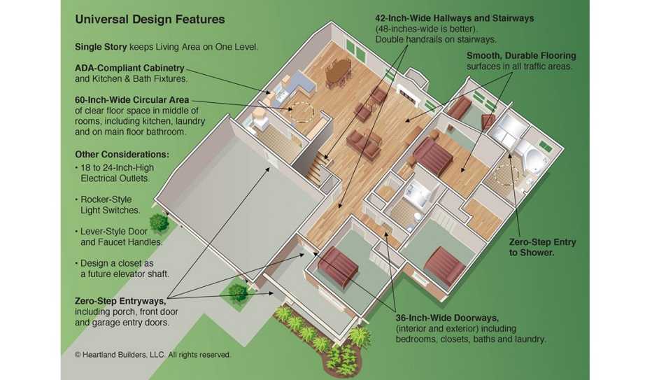 A floor plan showing universal design features A floor plan showing universal design features
