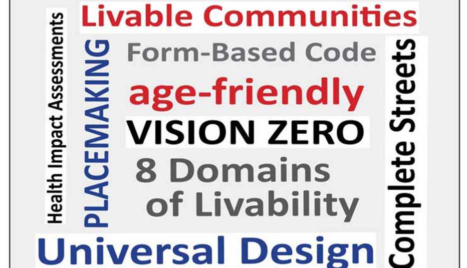 Livable Lingo, Word Cloud, AARP Livable Communities, Our Livable Glossary Livable Lingo, Word Cloud, AARP Livable Communities, Our Livable Glossary