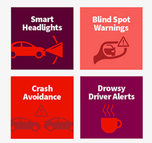 Image of 4 car tech icons