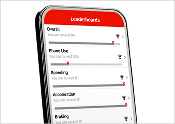 Safe Trip app rewards scores