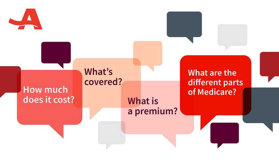 illustration of thought bubbles saying things like how much does it cost, what is a premium and what is covered