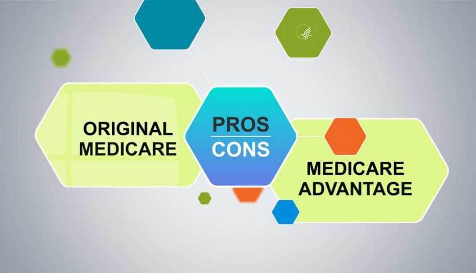 Graphic on Medicare
