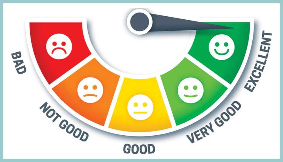 credit rating gauge showing level from bad to excellent