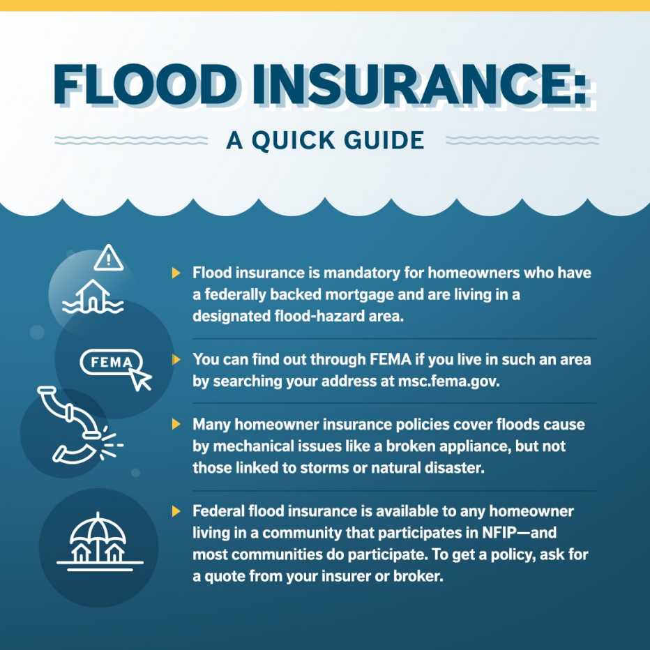 Flood Insurance facts