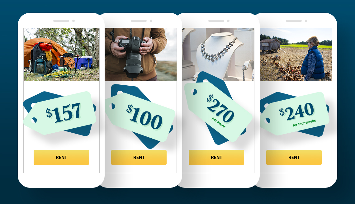 graphic with images of prices and things you can rent