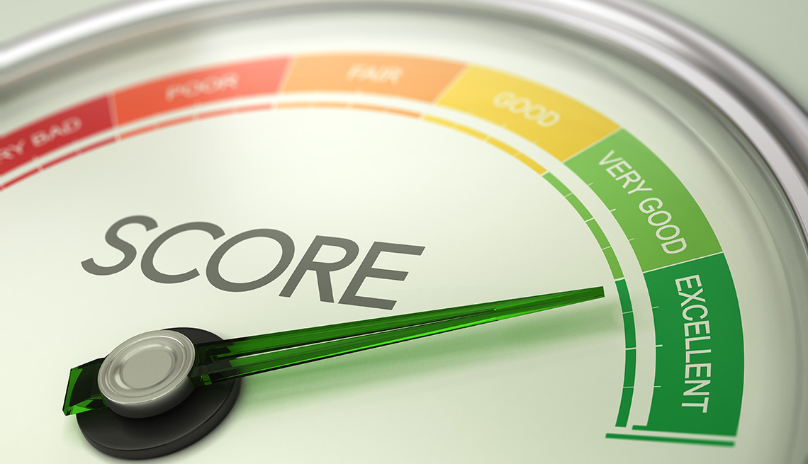 Credit score meter