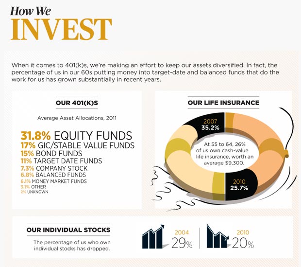 How We Invest