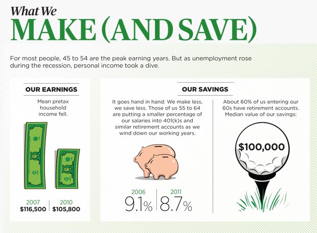 What We Make And Save