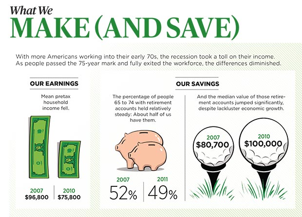 What We Make And Save
