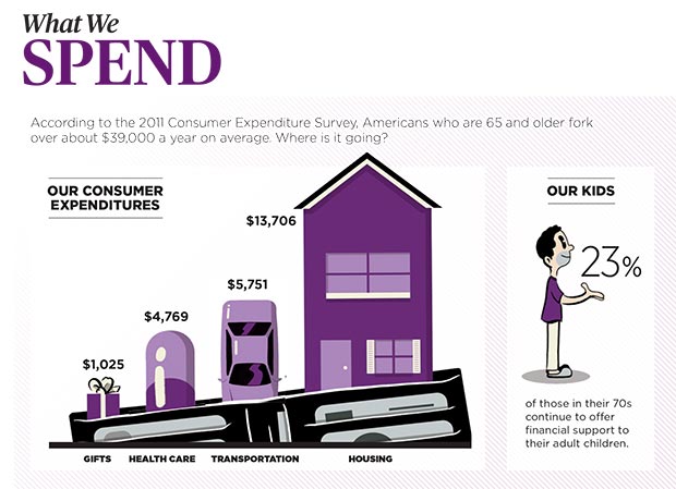 What We Spend