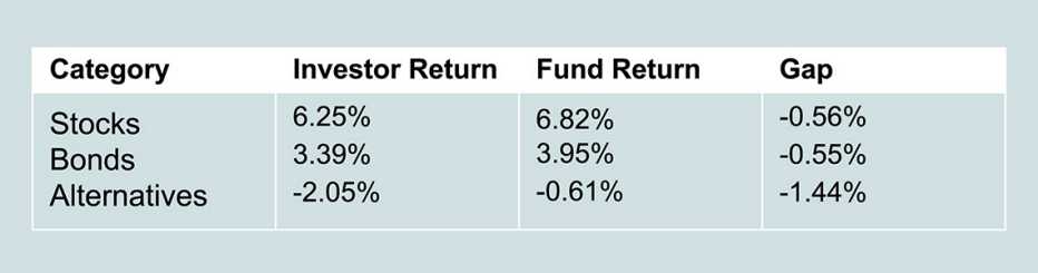 Roth chart comparing Investment results Roth chart comparing Investment results