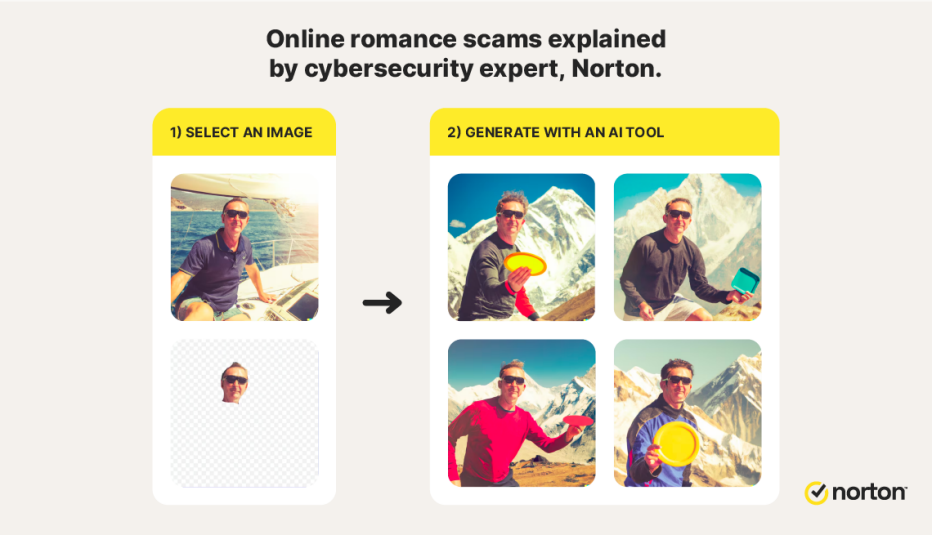 screenshots showing how you can copy an image of your face onto multiple different images using a i technology