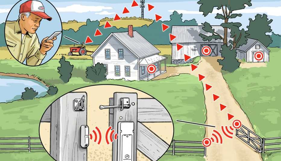 home security applied not just at a house but also at outdoor sheds barns or gates