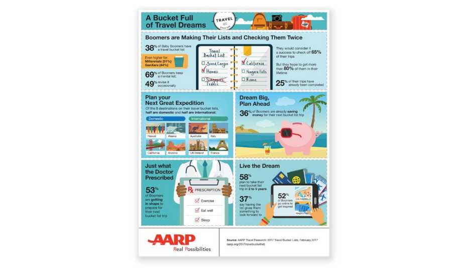AARP_Travel_Bucket_List_Infographic