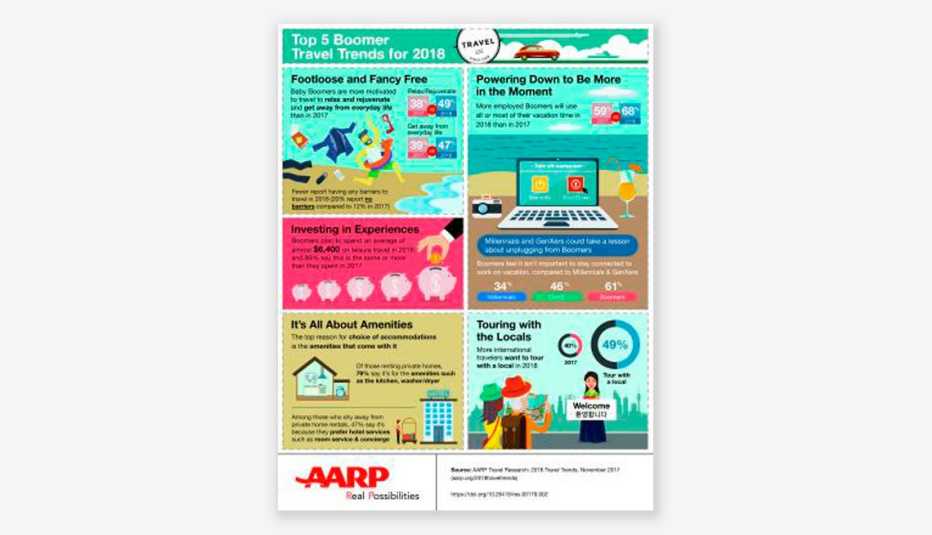 AARP_2018_TravelTrends_WithoutContact-large