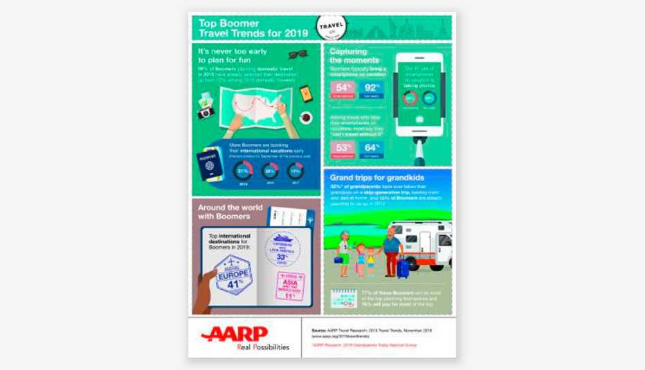 AARP_2019_TravelTrends_withoutcontact-large