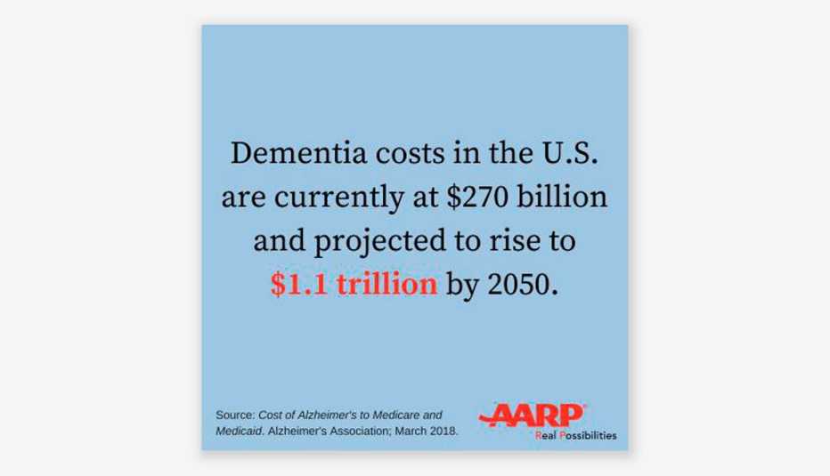 PPI-Dementia-Drug-Report-Quote-Graphic2-large