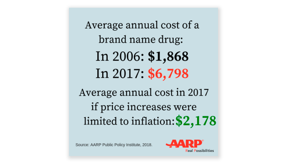 Copy-of-2018-RX-Pricewatch-Report-Stat-Graphic-large