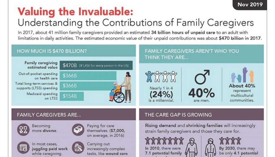 understanding-the-contributions-of-family-caregivers-infographic3