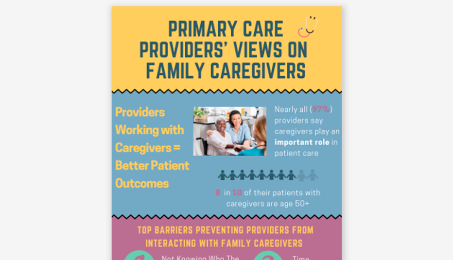 PCP-Survey-Infographic_2.14.19-custom_800x800