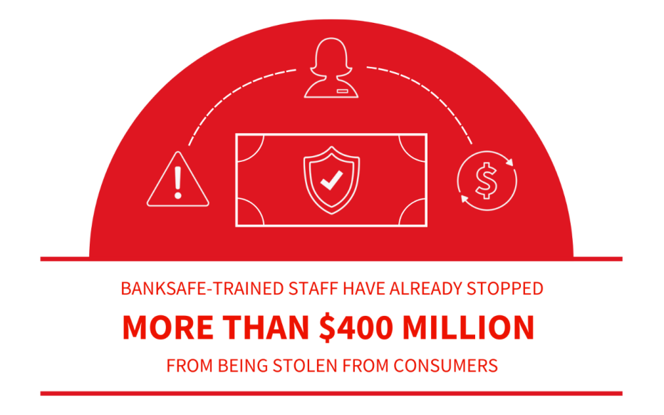 AARP Banksafe Website updated graphics 01.08.2025 - 2 AARP Banksafe Website updated graphics 01.08.2025 - 2