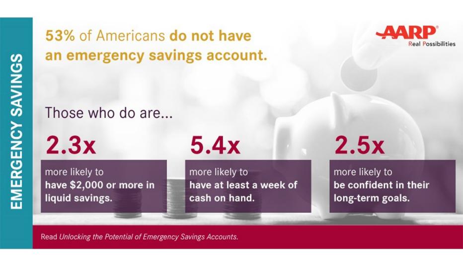 Emergency Savings Infographic