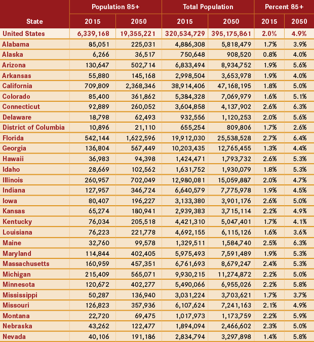 [TITLE] - AARP Research Report