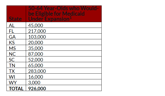 chart: 50-64 year-olds who would be eligible for Medicaid under expansion, in various states