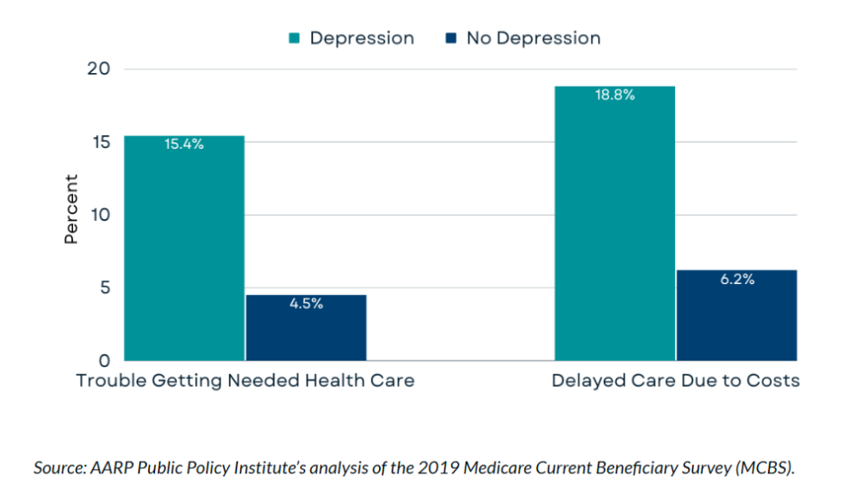 New Funding Package Improve Access to Care for Older Adults with Depression