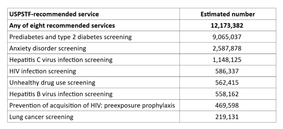 Braidwood Kennedy Preventive Health Services Midlife Adults chart, including a list of 8 recommended services