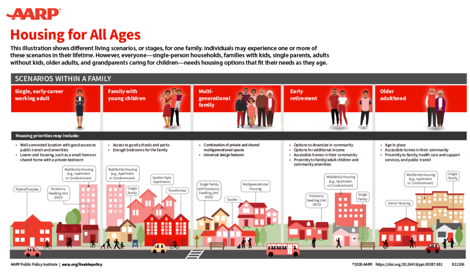 Housing for All Ages Infographic