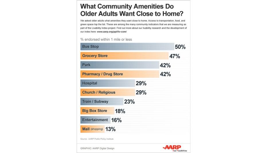What is Livable? Community Preferences of Older Adults What is Livable? Community Preferences of Older Adults, What Communities Do