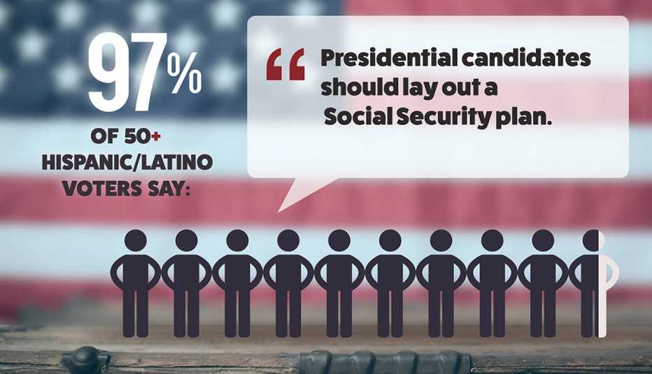 AARP Hispanic / Latino Voter Survey 2016 AARP Hispanic / Latino Voter Survey 2016