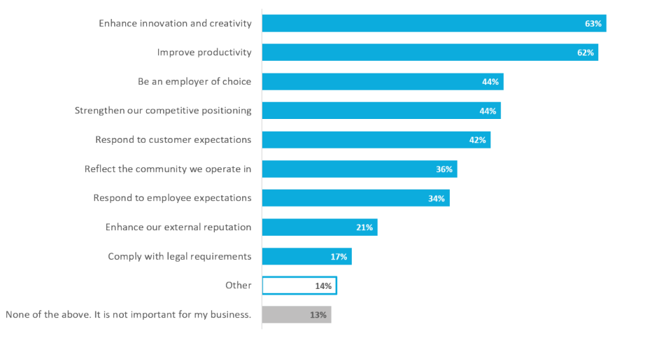 My company utilizes multigenerational teams in order to graph