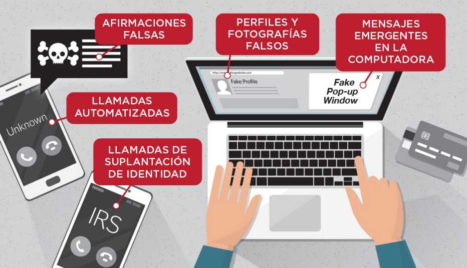 Ilustración de las herramientas que usan los estafadores.