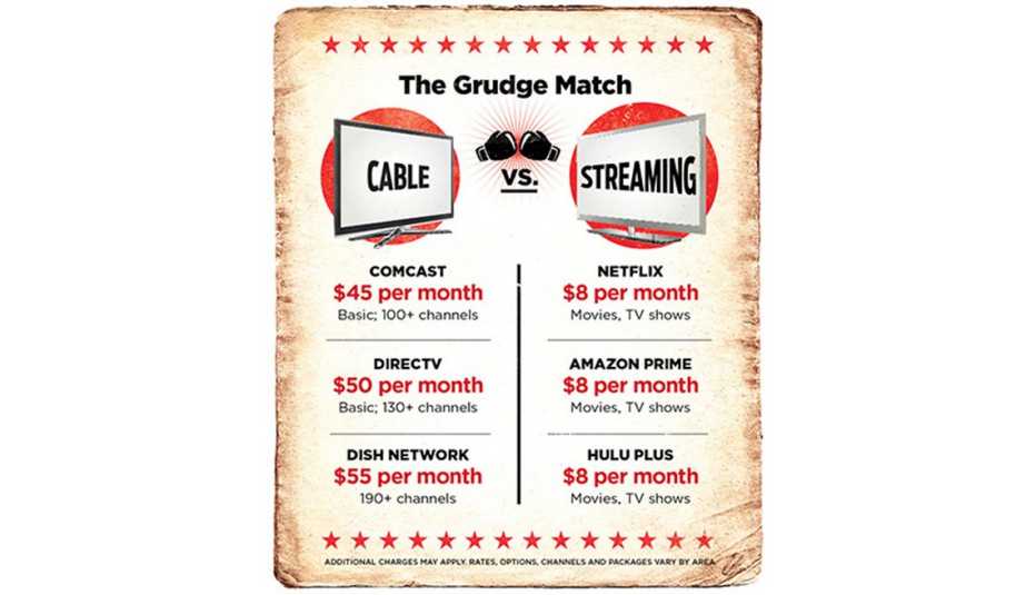 El gran combate entre Cable vs Streaming El gran combate entre Cable vs Streaming